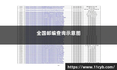 全国邮编速查这些景点物流直达